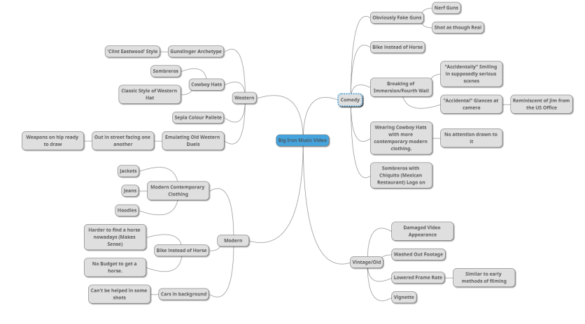 mindmap