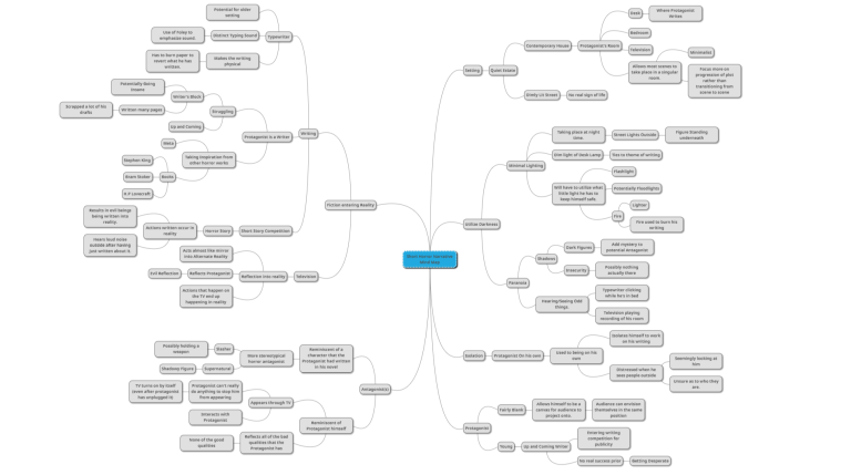 Mind Map